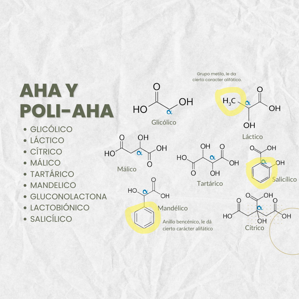 Curso de formulación de AHA, BHA, Poli-AHA y peeling