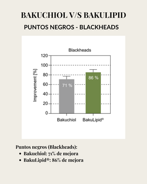 BAKULIPID (Bakuchiol Liposomado)
