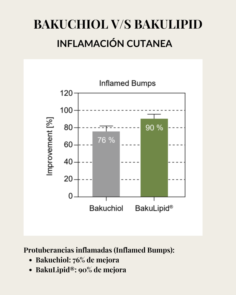 BAKULIPID (Bakuchiol Liposomado)