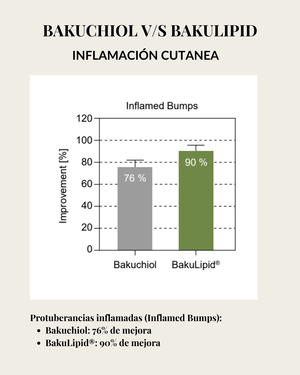 BAKULIPID (Bakuchiol Liposomado)