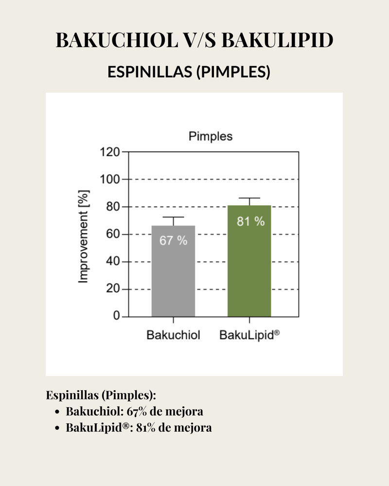 BAKULIPID (Bakuchiol Liposomado)