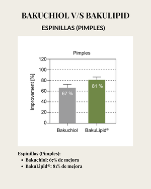 BAKULIPID (Bakuchiol Liposomado)