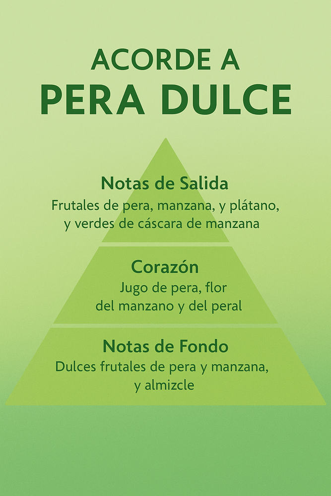 Aroma Pera dulce