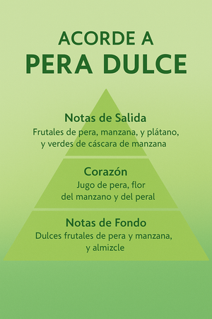 Aroma Pera dulce