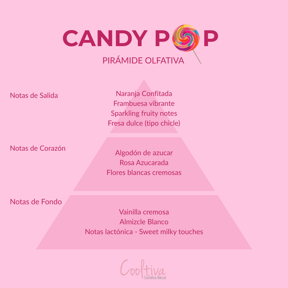 Candy pop (Dupe de Yara Candy - Lattafa)