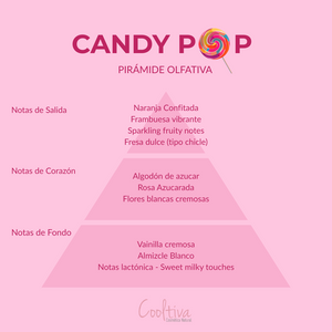 Candy pop (Dupe de Yara Candy - Lattafa)