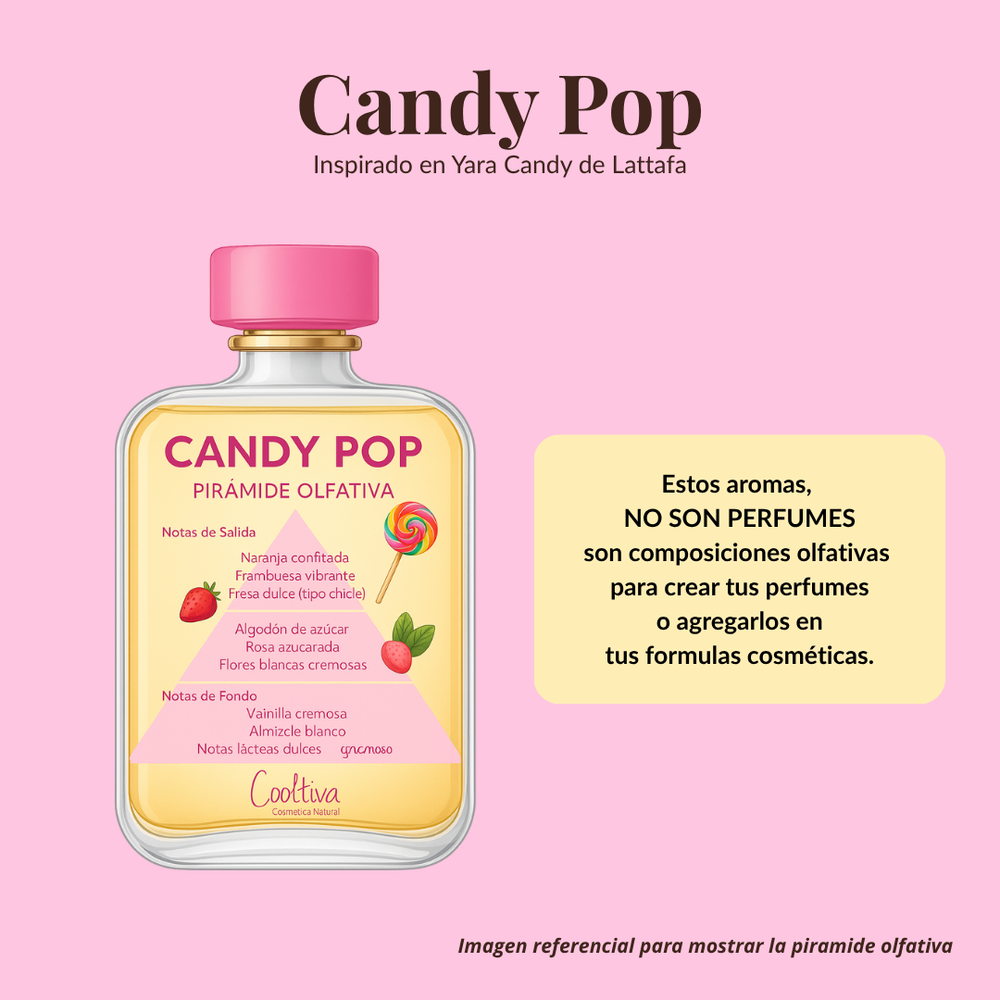 Candy pop (Dupe de Yara Candy - Lattafa)