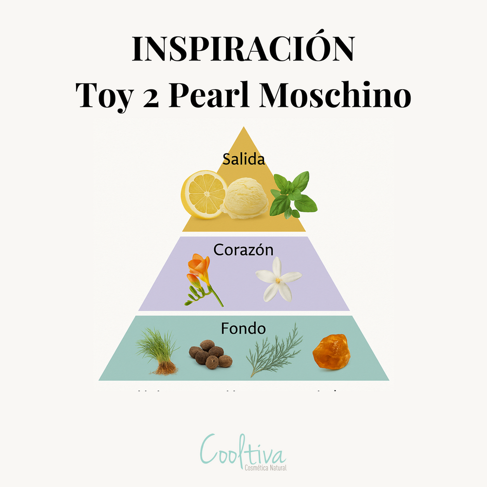 Aroma Lemon Sorbet (Inspirado en Moschino - Pear)